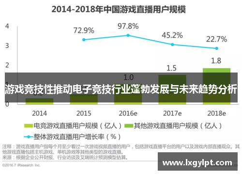 游戏竞技性推动电子竞技行业蓬勃发展与未来趋势分析